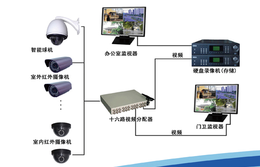 聊城BGG-005无人值守视频监视系统安装建设工程招标