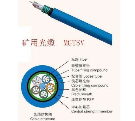 迪庆藏族自治州MGTSV-12B（12芯）矿用通信阻燃防爆光缆由什么结构组成