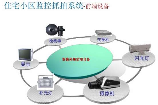 三明顺义区图像信息及小区监控系统运行维护项目（二标段）招标