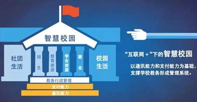 湖北省合作市藏族小学智慧校园及信息化设备采购项目招标