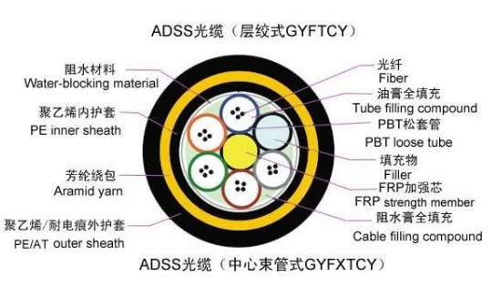ADSS-24-200光缆直径是多少？