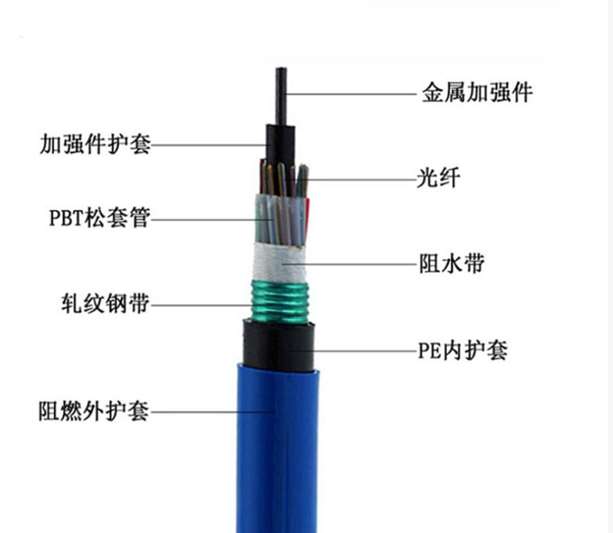 黑龙江省矿用阻燃光缆MGTSV光缆和MGXTSV光缆有什么区别