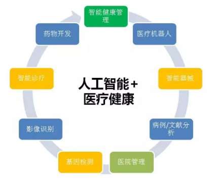 广安成都中医药大学附属医院智慧医院项目招标