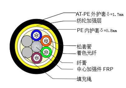 果洛藏族自治州ADSS全介质自承式光缆结构怎么选择