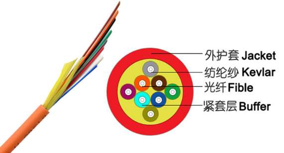 南昌GJFJH-1B1单模干式光缆 室内综合布线光缆厂家价直销