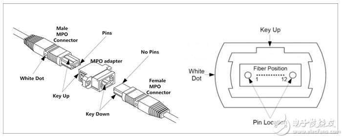 池州MPO光纤跳线结构是什么样的