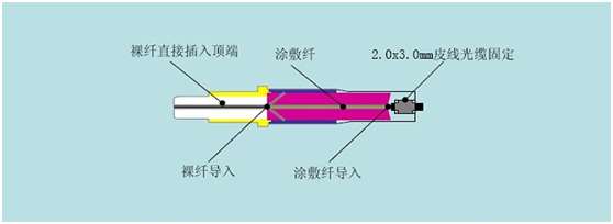 贵州省SC冷接子对接皮线光缆有什么方法